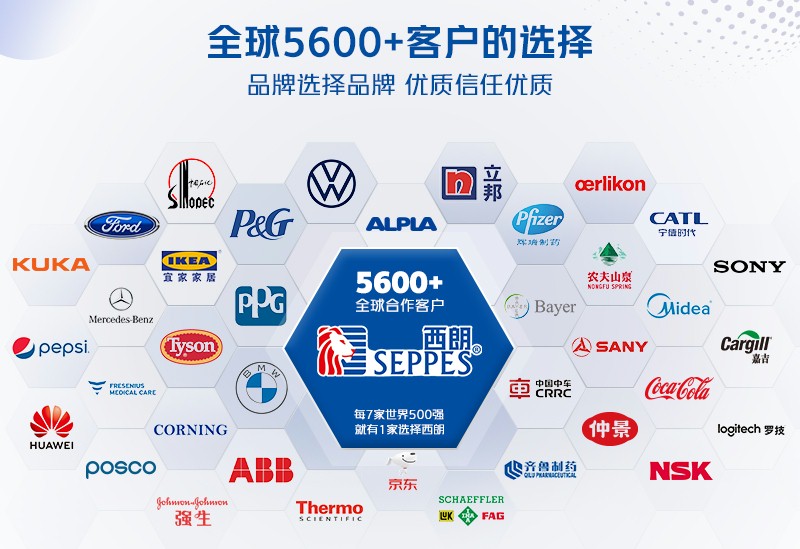 西朗門業合作客戶